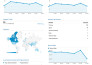 setup ga4 tracking, fb pixel with google tag manager